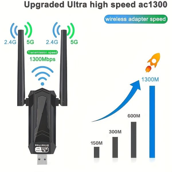 Wireless USB 1300Mbps 5dBi PC WiFi Adapter with Built-in High-Gain Dual-Band Antenna 5.8G/2.4G Desktop Computer Wireless Adapter, Plug and Play for Windows 7/8.1/10/11, Give Your Computer WiFi Function and Mobile Hotspot Function Immediately!