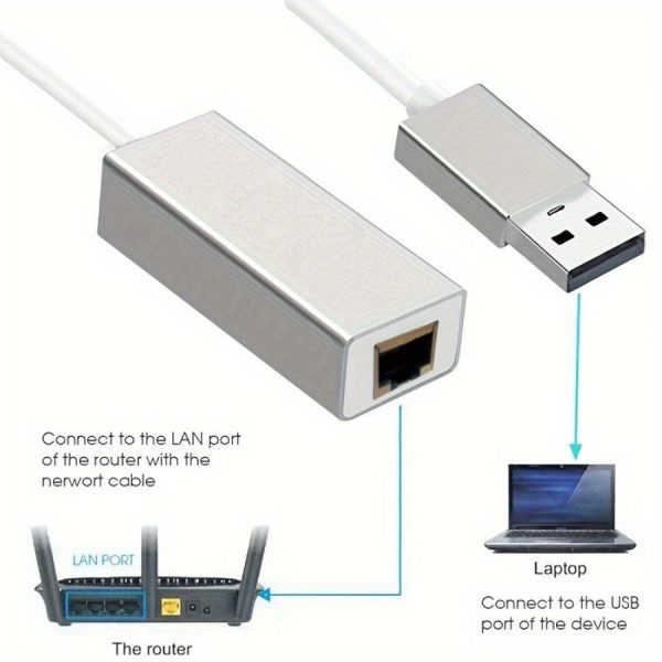 High-Speed 100Mbps USB to Ethernet Adapter - Plug & Play RJ45 Network Converter for Laptops, PCs, Macs, Linux - Compact & Portable Design