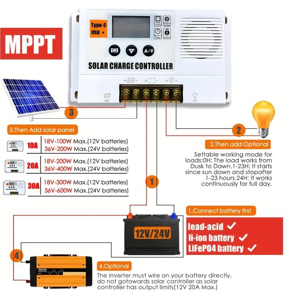 Silurian Solar Charge Controller with USB & Type-C Display, 10A/20A/30A, 12V/24V Adaptive, Battery Charger Regulator for Lithium, Lead-Acid, Phosphate Iron Batteries, for Garden, Lawn, and Outdoor Power Generation, 50V Voltage Range, Hardwired Power Supply