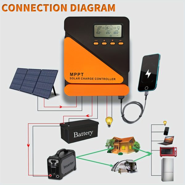 POWLSOJX MPPT Solar Charge Controller 60A 40A 18V-100V Solar Panels ead Aacid Lithium LiFePO4 Battery 12V 24V PV Charger LCD USB Regulator