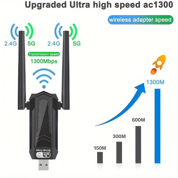 1300Mbps 5dBi Dual-Band Wireless USB WiFi Adapter with High Gain Antenna, Plug and Play for Windows 7/8.1/10/11 - Enables WiFi and Mobile Hotspot Function