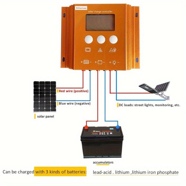 Silurian Solar Charge Controller 12V/24V Adjustable PWM Regulator with LCD Display for Harsh Weather Conditions, Compatible with Multiple Battery Types - Conductive Material Construction