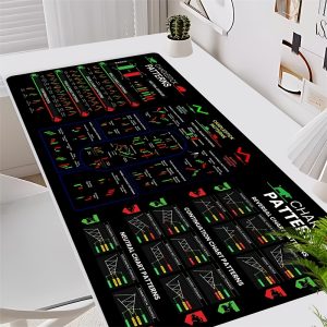 Stock Market Chart Pattern Mouse Pad, 59.94x29.97 cm, Black Rubber Base, Non-Slip, Stitched Edges, Desk Accessory, Unique Gift for Trading Enthusiasts