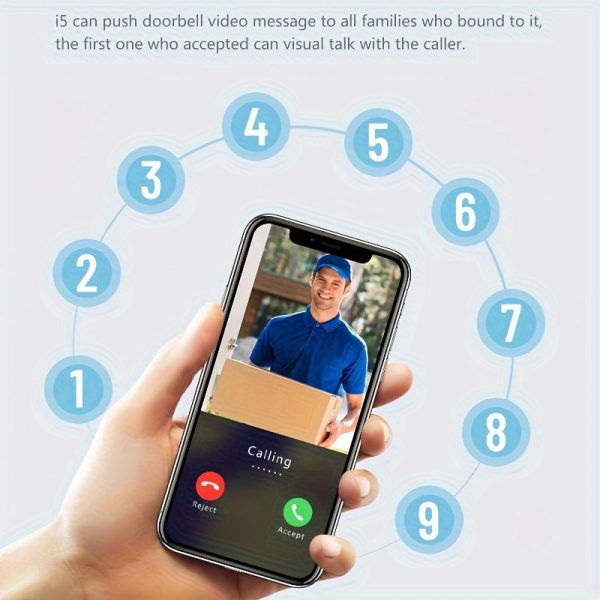Doorbell Camera Wireless, Intelligent Visual Doorbell, Home Intercom HD Night Vision Rechargeable Security Door Doorbell, Supprot Video Talking, Visitor Capture, Recording, APP Control, Voice Change, 38 Ringtones, Cloud Storage